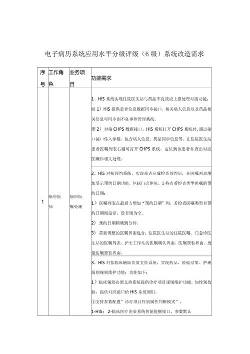 电子病历系统应用水平分级评级（6级）系统改造需求.docx
