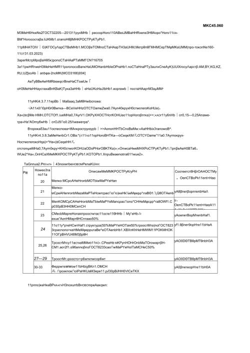 ГОСТ 32205 изм. 22023.docx