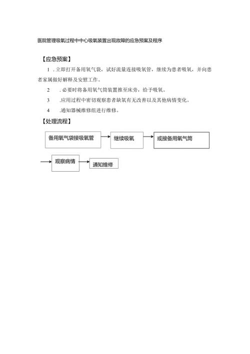 医院管理吸氧过程中中心吸氧装置出现故障的应急预案及程序.docx