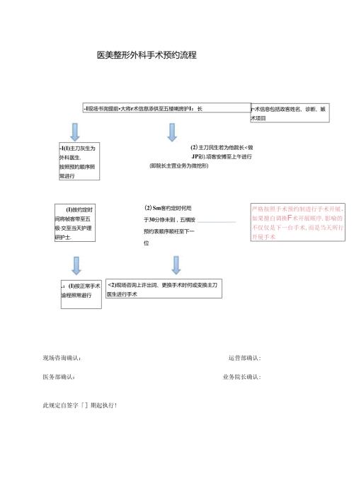 医美整形现场咨询外科手术预约流程标准.docx