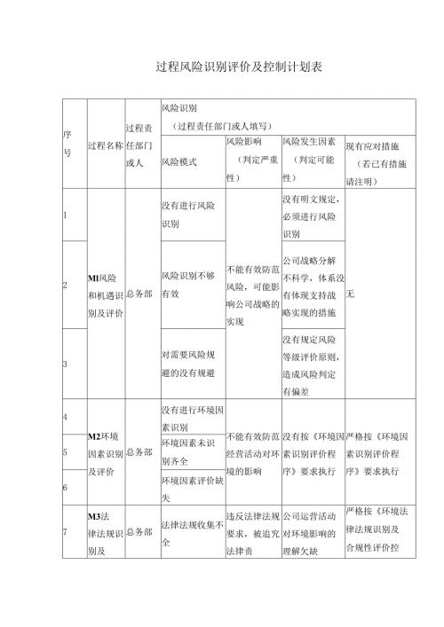 过程风险识别评价及控制计划表.docx