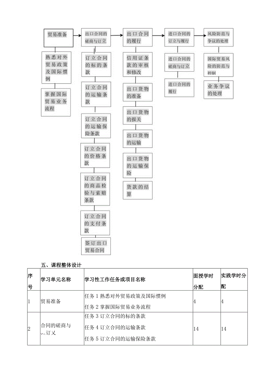 《国际贸易实务》课程标准（含课程思政）.docx_第3页