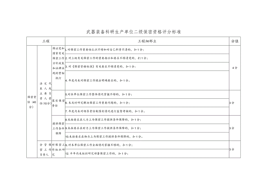 武器装备科研生产单位二级保密资格评分标准.docx_第2页