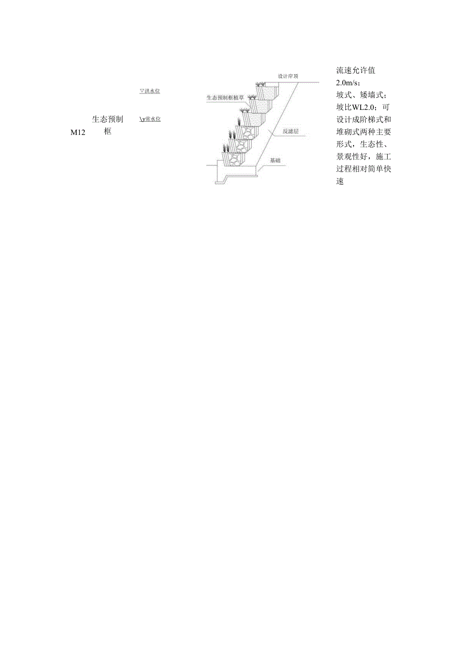 典型生态护坡材料与性能、暖季、冷季型草本、灌木植物推荐、石笼网垫规格尺寸、技术要求表.docx_第3页