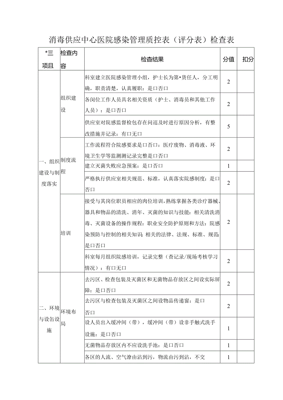 消毒供应中心医院感染管理质控表(评分表)检查表.docx_第1页