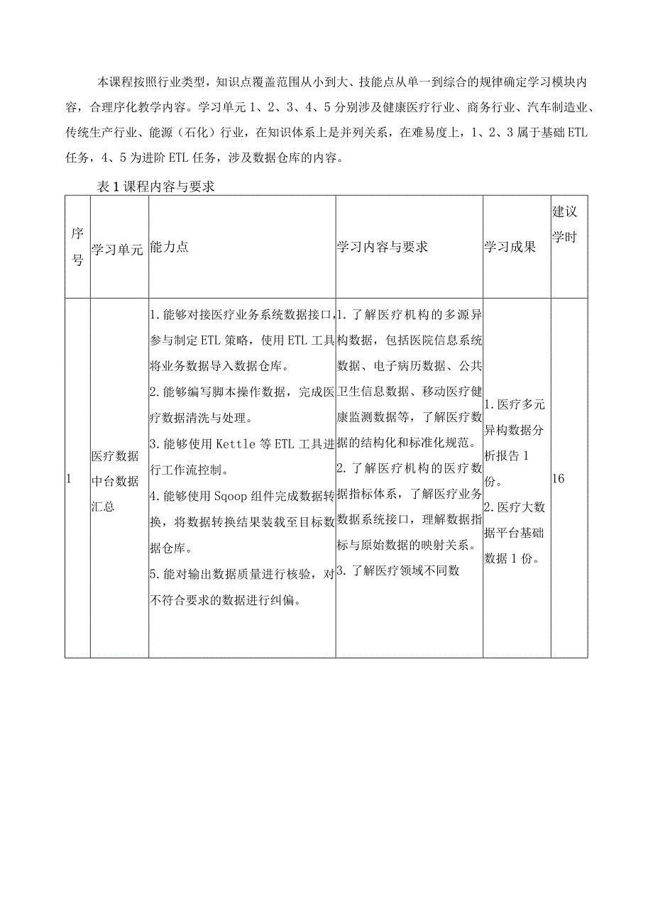 《大数据ETL》课程标准（含课程思政）.docx_第3页