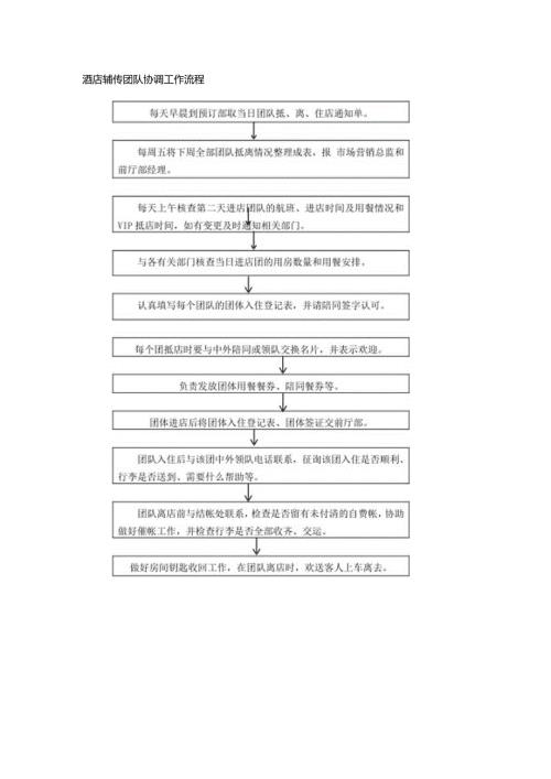 酒店销售团队协调工作流程.docx