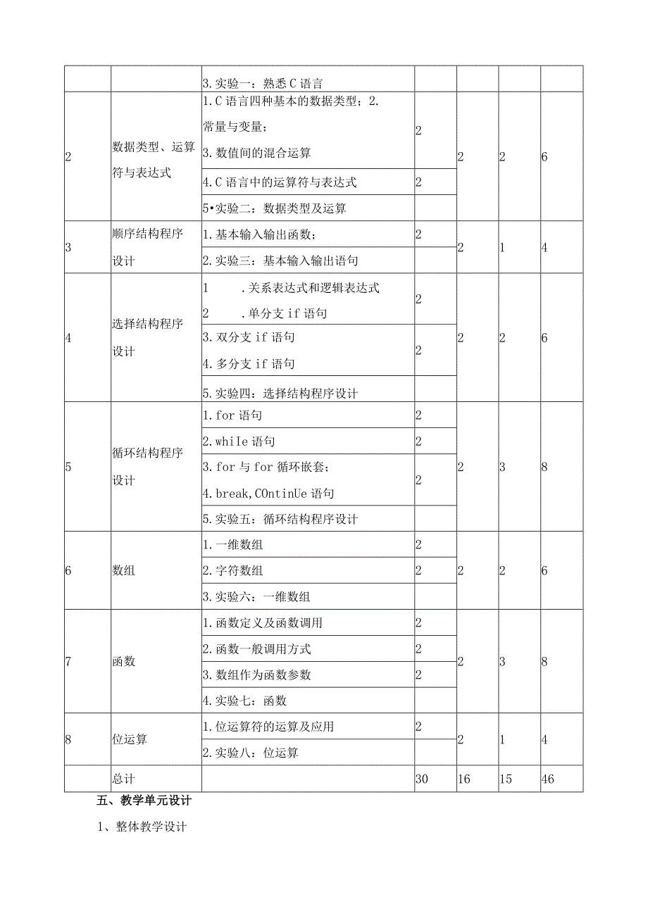 《C语言编程技术实践》课程标准.docx_第3页