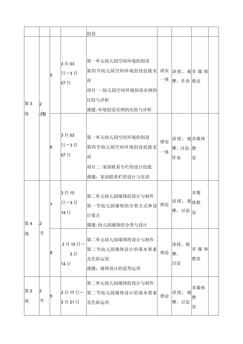 《幼儿园教育环境创设》课程教学计划.docx_第2页