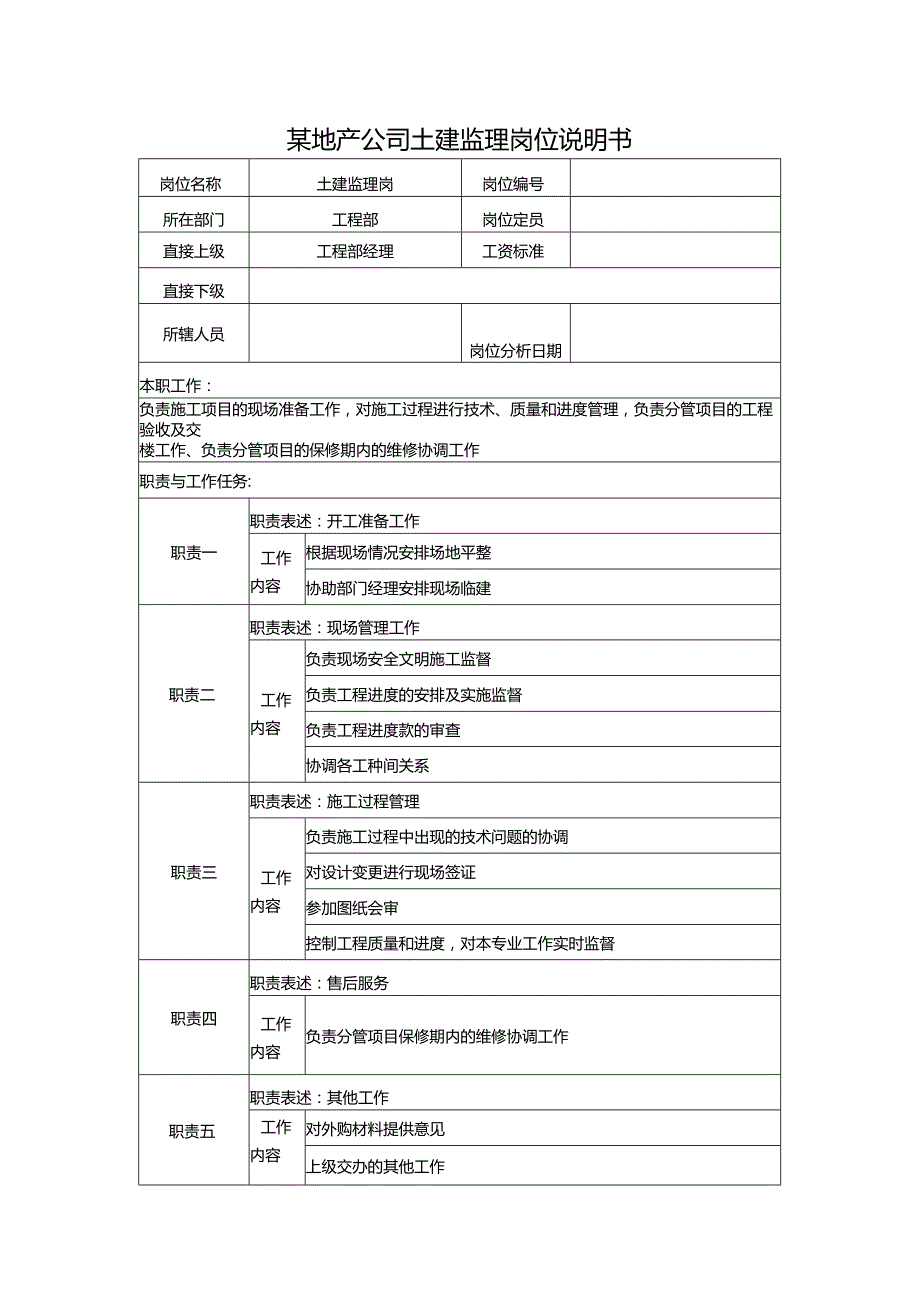 某地产公司土建监理岗位说明书.docx_第1页