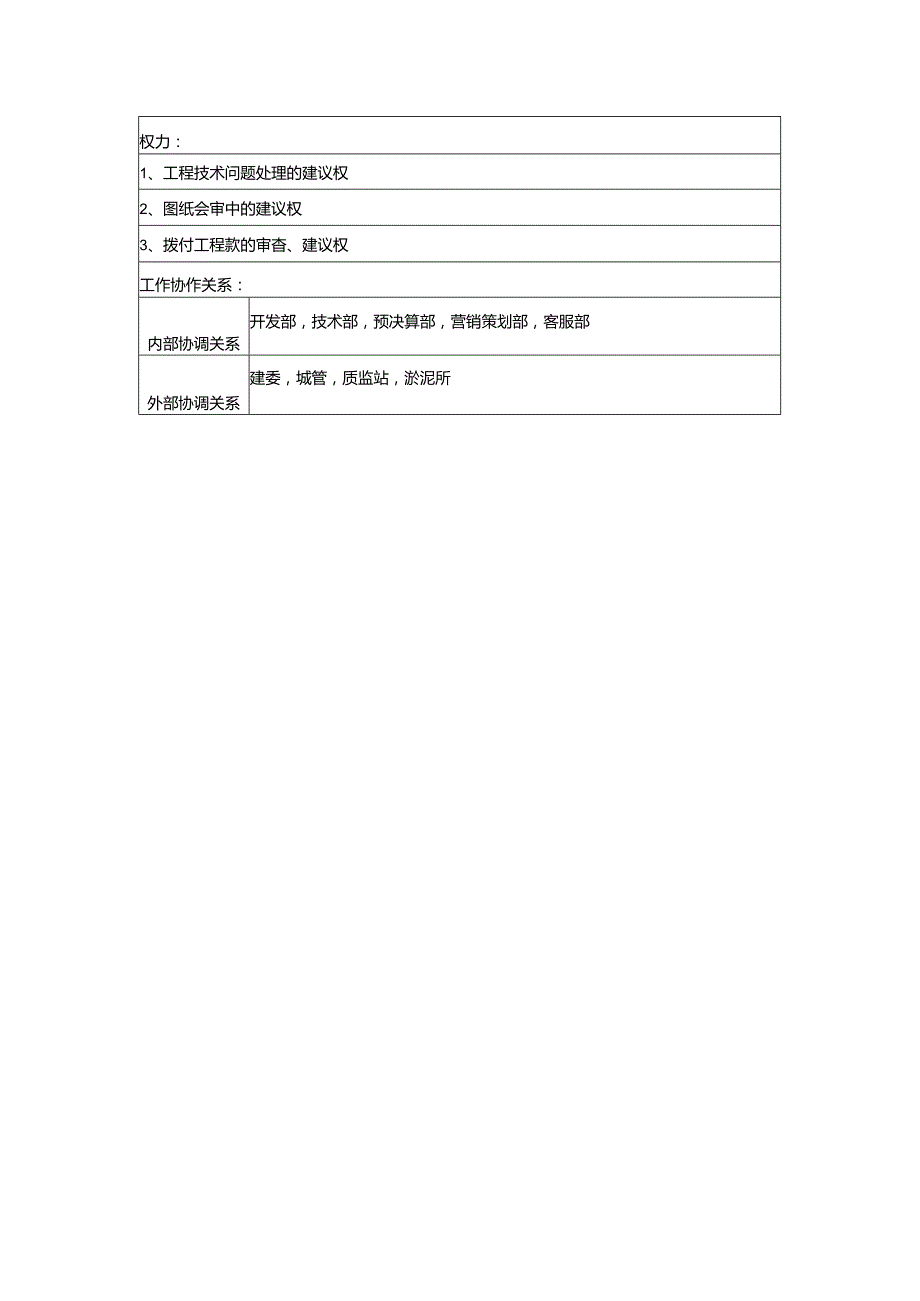 某地产公司土建监理岗位说明书.docx_第2页