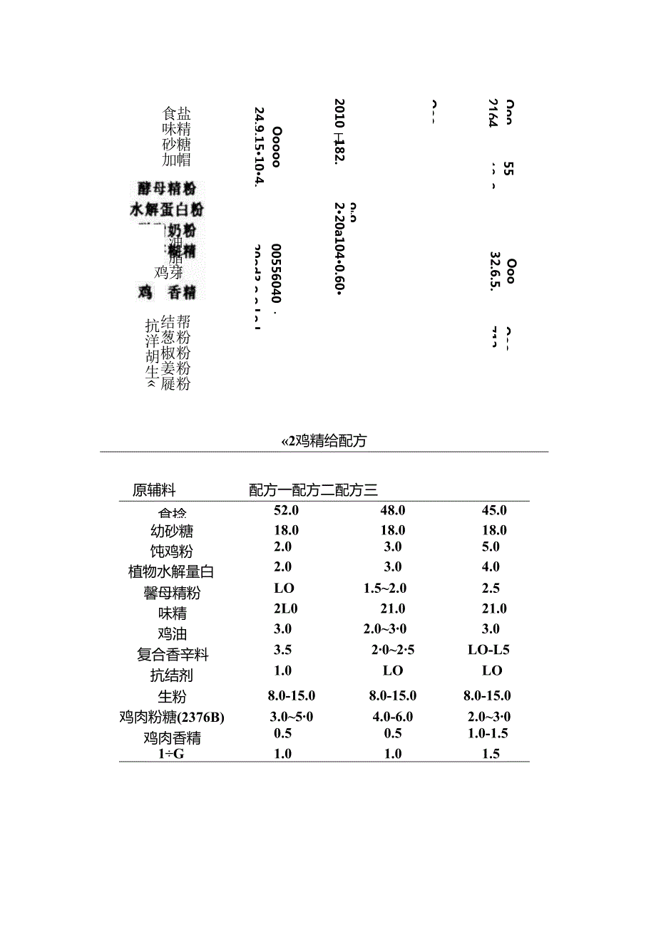 复合调味粉的配方及制作工艺汇总.docx_第3页