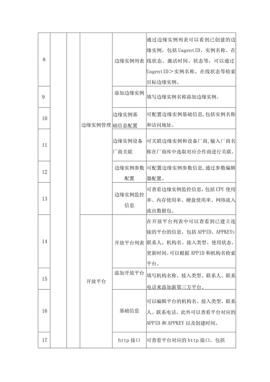 XX未来社区数字化建设项目采购需求.docx_第3页
