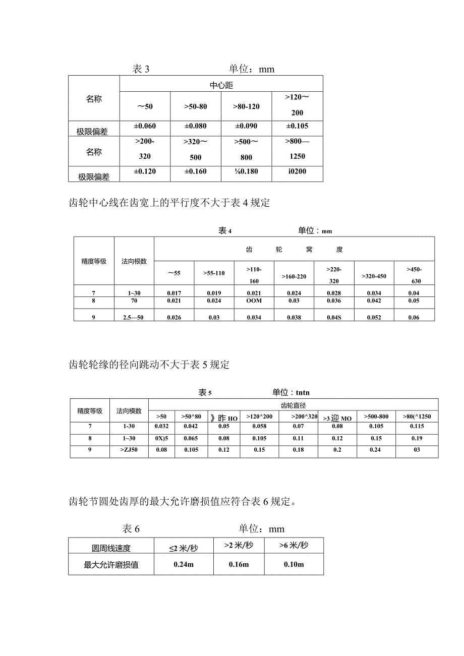 减速机检修质量标准.docx_第2页