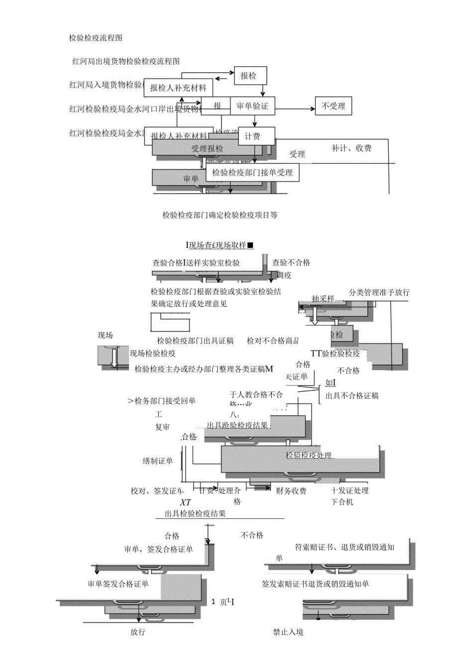 检验检疫流程图.docx_第1页
