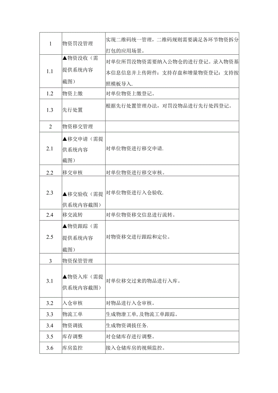 XX市政府公物仓管理信息系统建设项目采购需求.docx_第3页