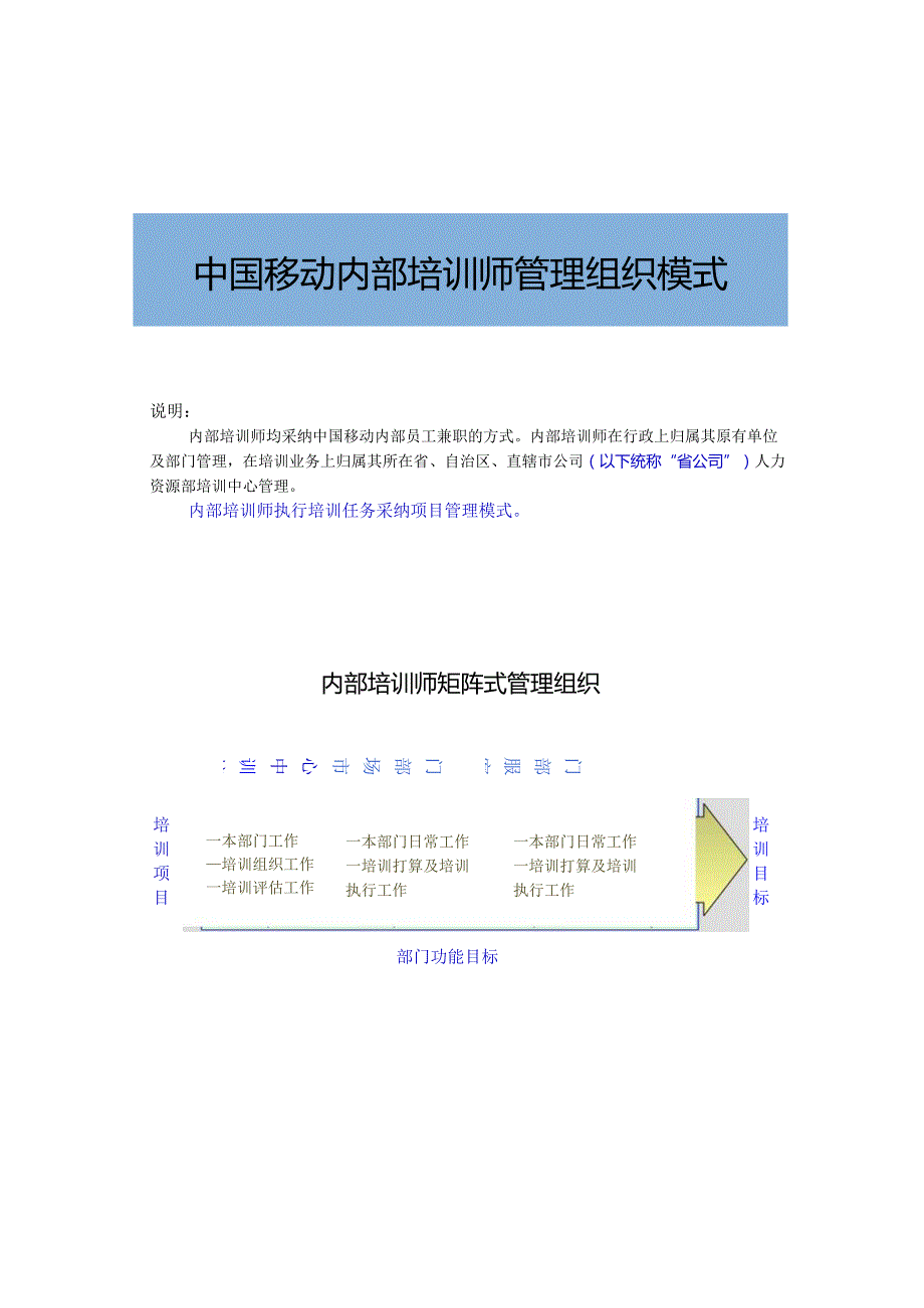 02中移动内部培训师管理体系(附配套实施表格)36页.docx_第3页