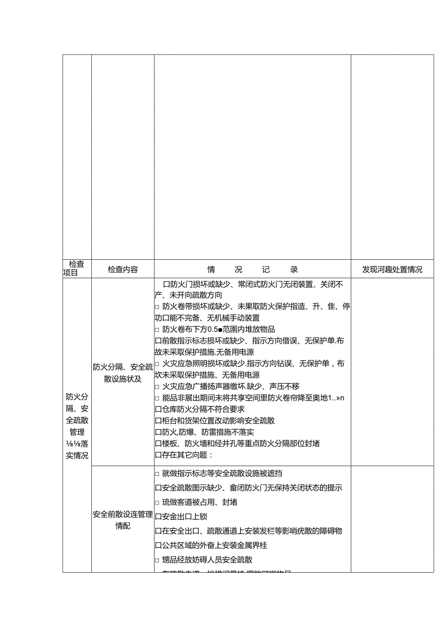校园每月防火检查情况记录表.docx_第2页