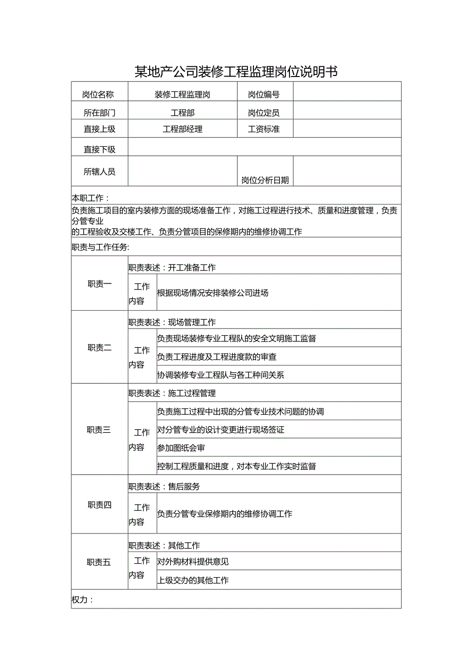 某地产公司装修工程监理岗位说明书.docx_第1页