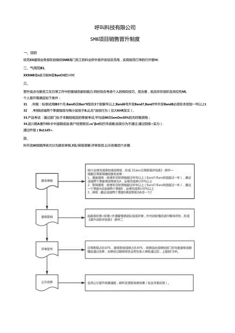 呼叫有限公司联想SMB项目销售晋升制度v2.0.docx_第1页