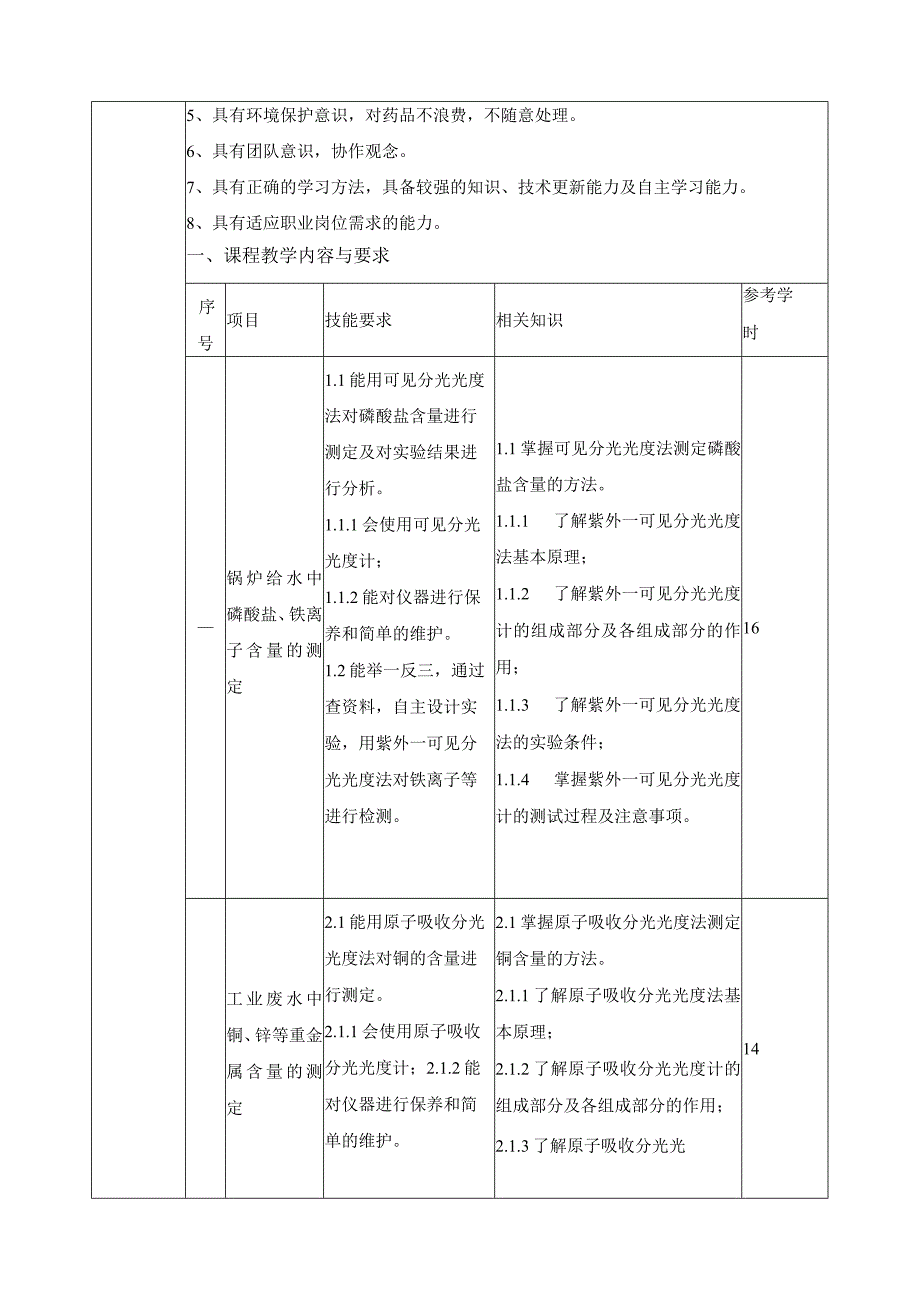 《仪器分析》课程标准.docx_第2页