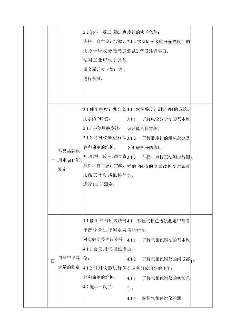 《仪器分析》课程标准.docx_第3页