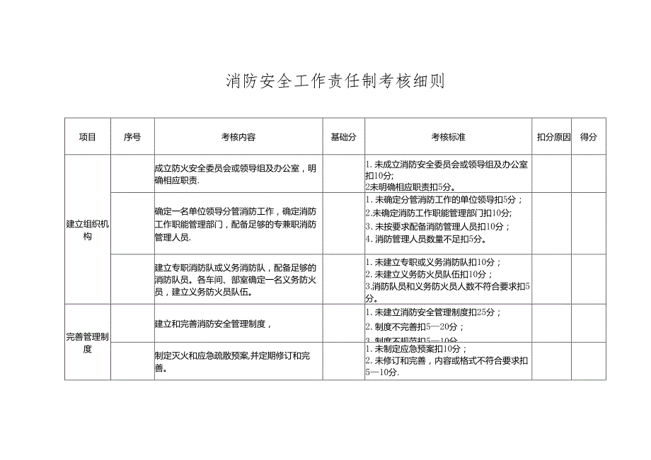 消防考核标准细则.docx_第1页