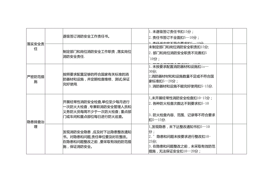 消防考核标准细则.docx_第2页
