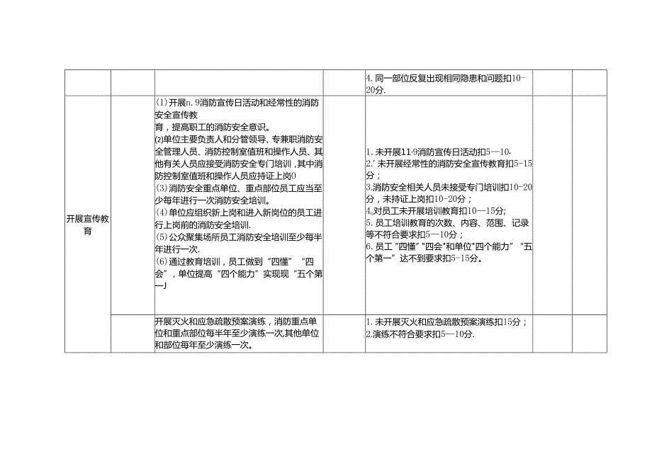 消防考核标准细则.docx_第3页