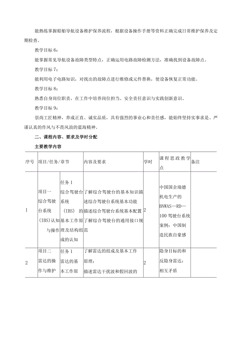 《船舶通信导航设备维护与管理》课程标准（含课程思政）.docx_第2页