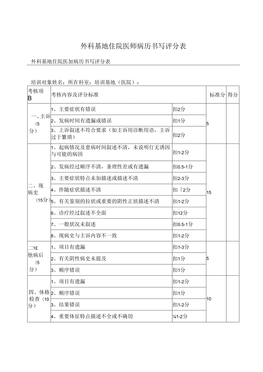 外科基地住院医师病历书写评分表.docx_第1页