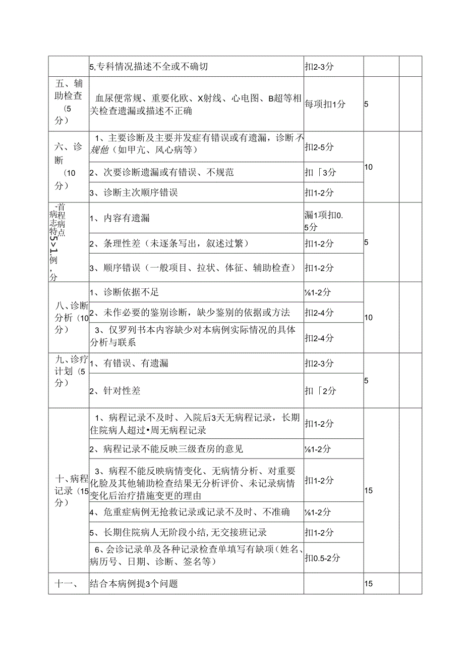 外科基地住院医师病历书写评分表.docx_第2页