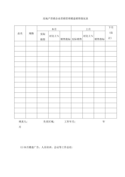 房地产营销企业营销管理楼盘销售情况表.docx