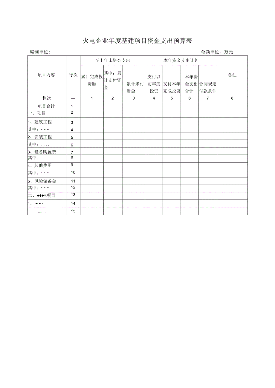 火电企业基建项目资金支出预算表.docx_第1页