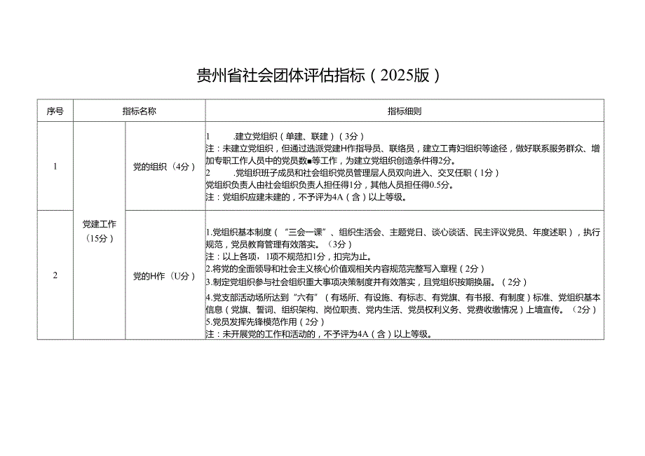 贵州省社会组织评估指标（2025版）.docx_第1页
