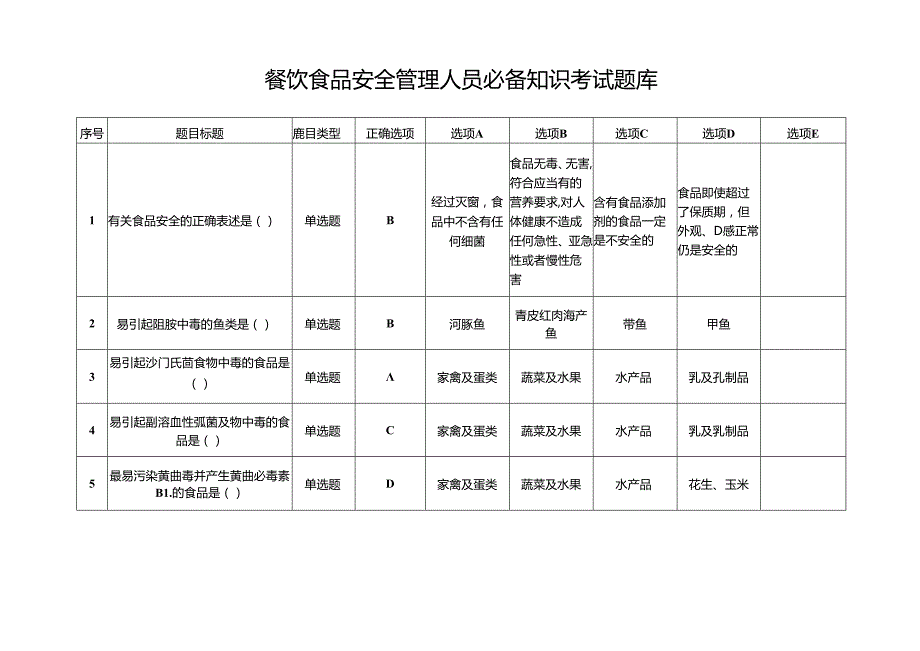 餐饮食品安全总监和食品安全管理员必备知识考试题库含答案.docx_第1页