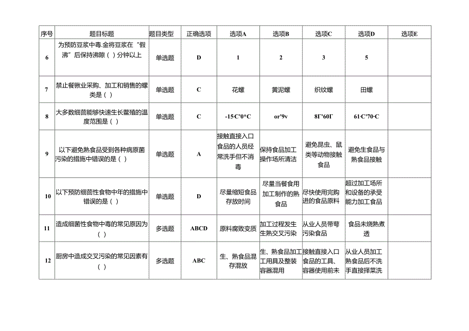餐饮食品安全总监和食品安全管理员必备知识考试题库含答案.docx_第2页