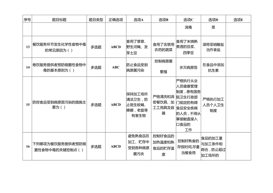 餐饮食品安全总监和食品安全管理员必备知识考试题库含答案.docx_第3页