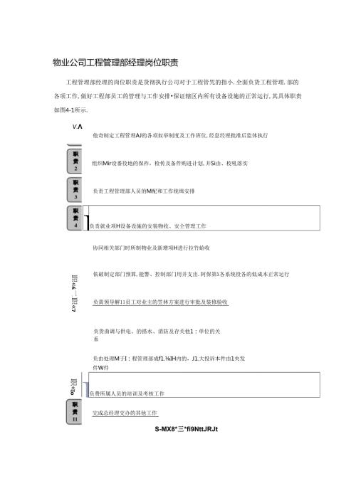 物业公司工程管理部经理岗位职责.docx