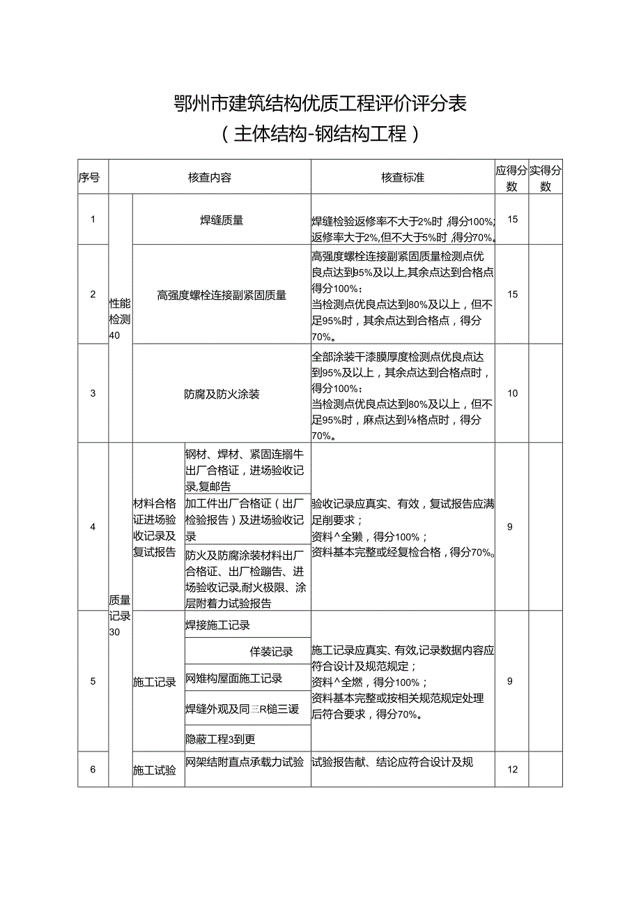 鄂州市建筑结构优质工程评价评分表（主体结构钢结构工程）.docx_第1页