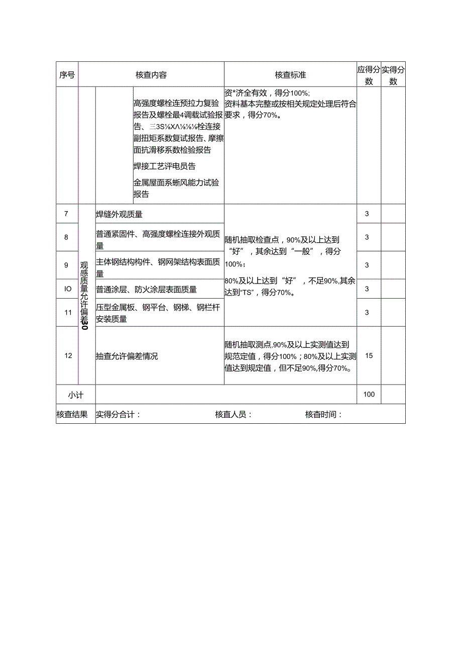 鄂州市建筑结构优质工程评价评分表（主体结构钢结构工程）.docx_第2页