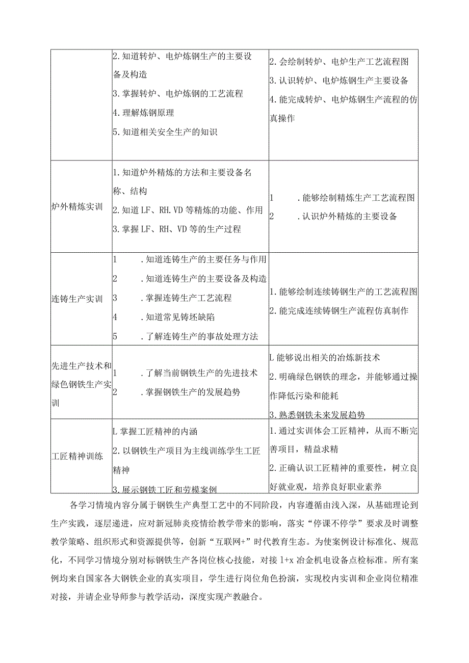 《实训中心》教学实施报告.docx_第2页