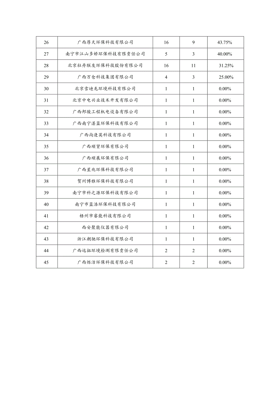 2023年912月运维单位运维情况统计表.docx_第2页