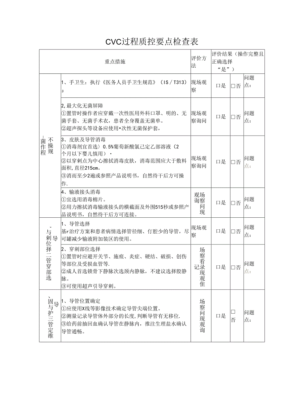 CVC过程质控要点检查表.docx_第1页