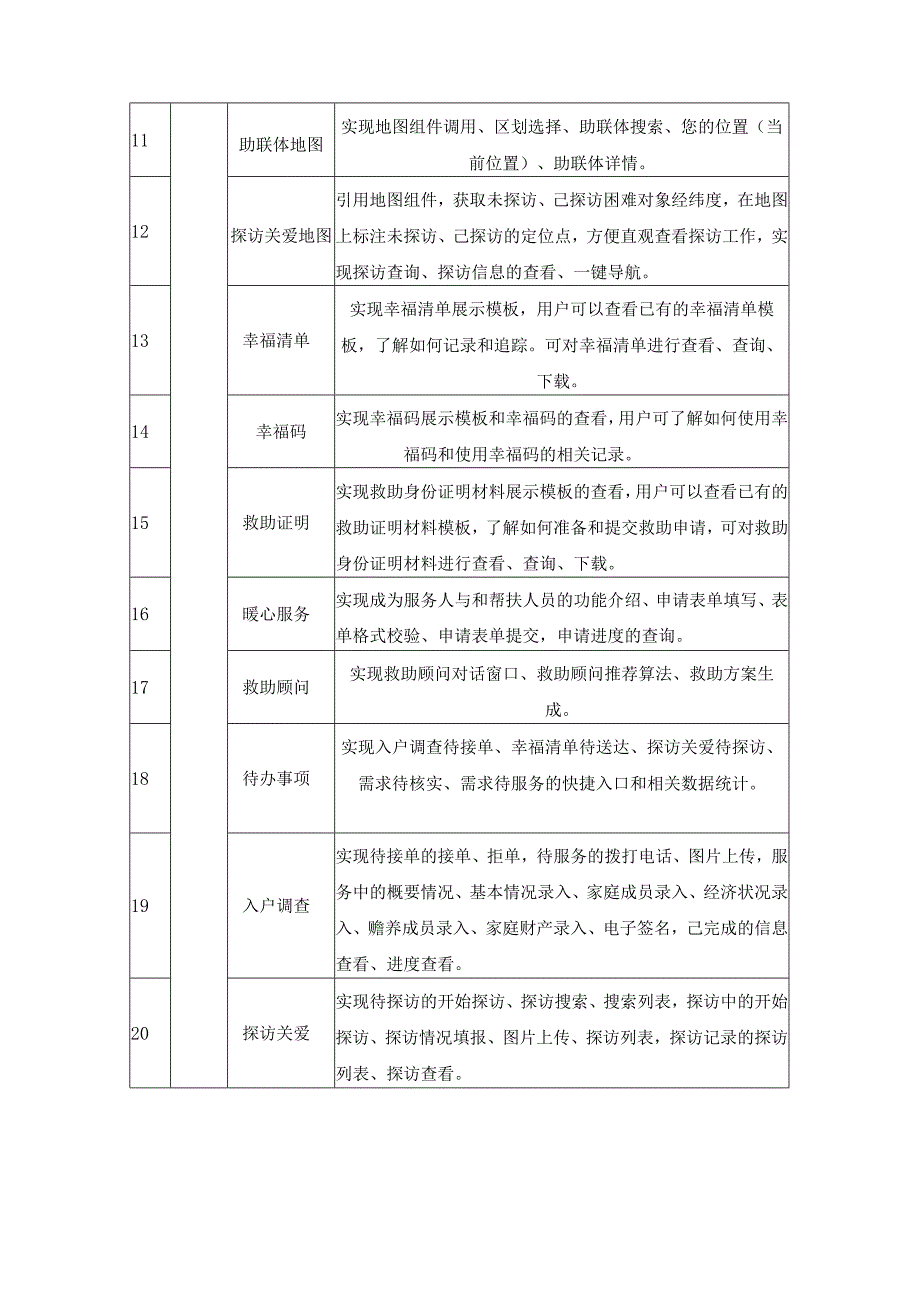 数字救助应用——“X有众扶”掌上应用项目采购需求.docx_第3页