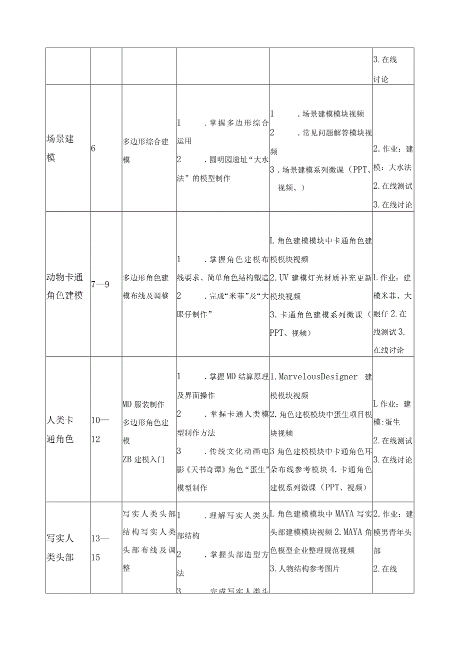 《三维模型制作技术》课程标准.docx_第3页