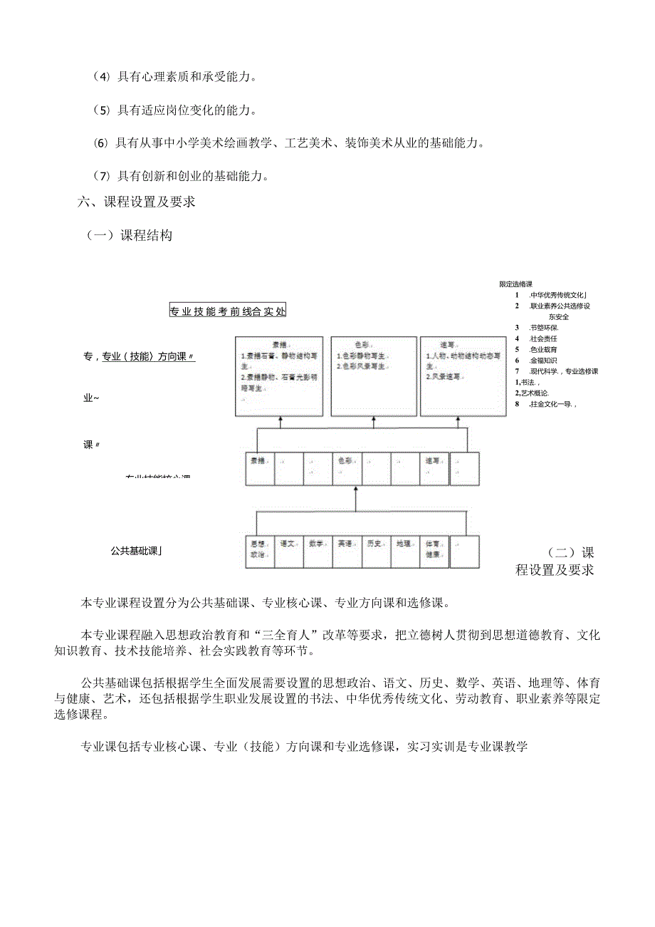 美术专业人才培养方案.docx_第3页
