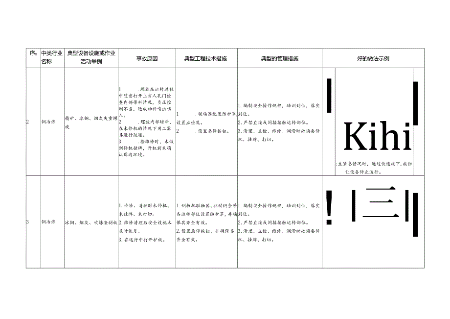 有色行业典型机械伤害事故管控措施.docx_第2页