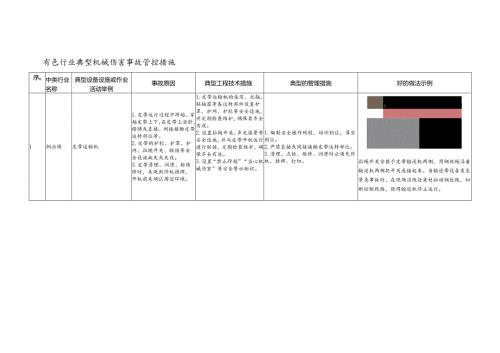 有色行业典型机械伤害事故管控措施.docx