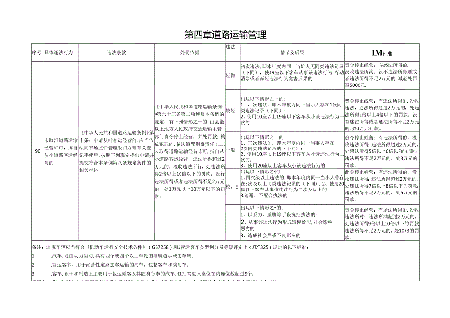 江西省交通运输厅道路运输管理.docx_第1页